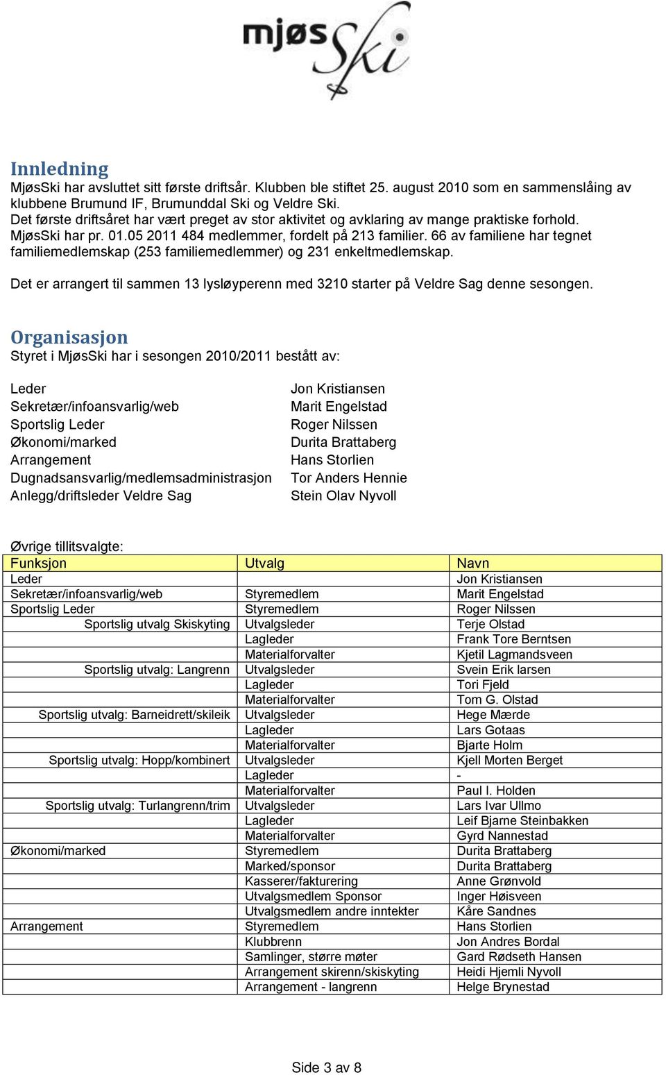 66 av familiene har tegnet familiemedlemskap (253 familiemedlemmer) og 231 enkeltmedlemskap. Det er arrangert til sammen 13 lysløyperenn med 3210 starter på Veldre Sag denne sesongen.