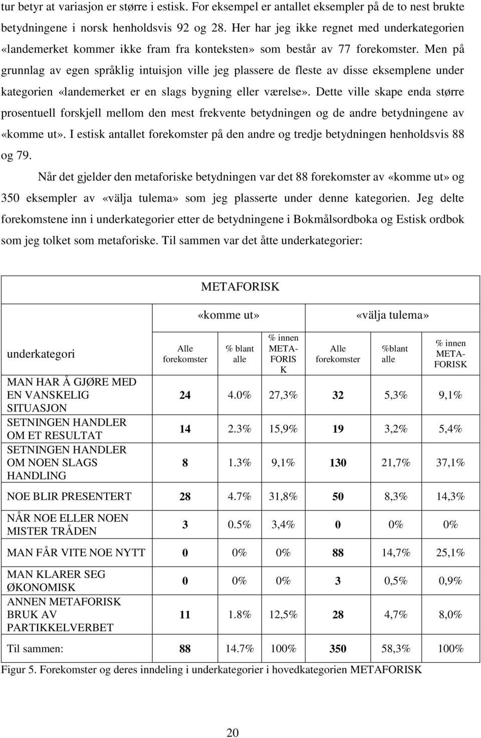 Men på grunnlag av egen språklig intuisjon ville jeg plassere de fleste av disse eksemplene under kategorien «landemerket er en slags bygning eller værelse».