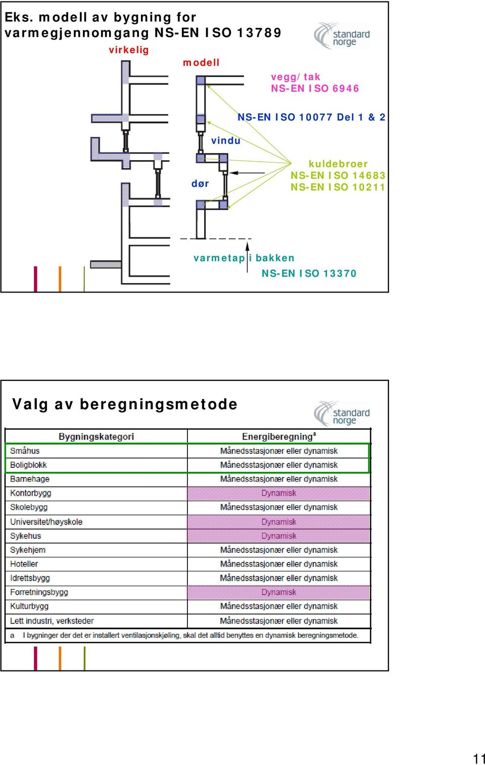 10077 Del 1 & 2 dør kuldebroer NS-EN ISO 14683 NS-EN ISO