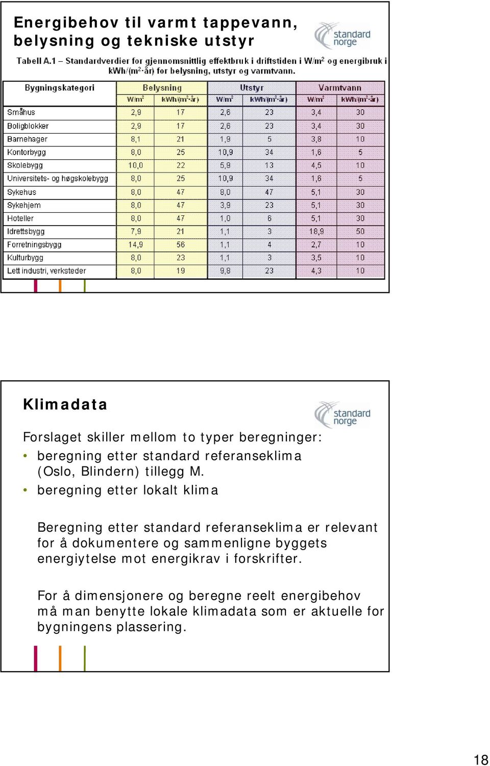 beregning etter lokalt klima Beregning etter standard referanseklima er relevant for å dokumentere og sammenligne