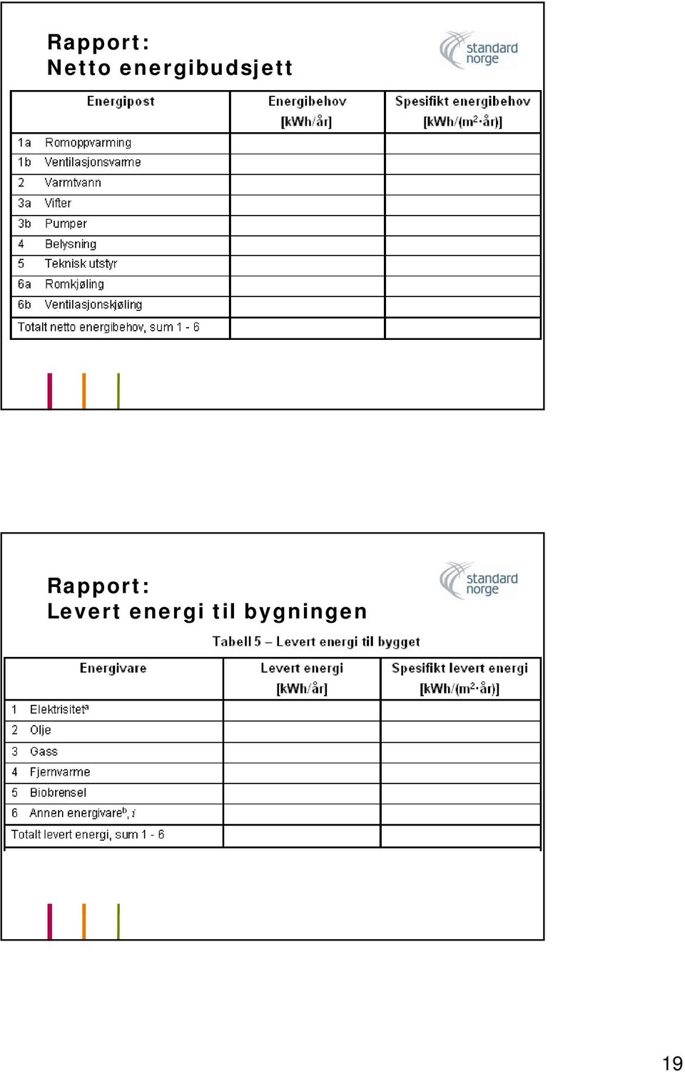 Rapport: Levert