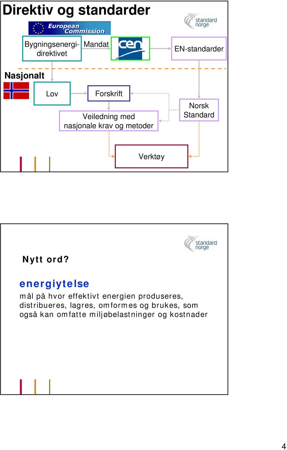 Verktøy Nytt ord?