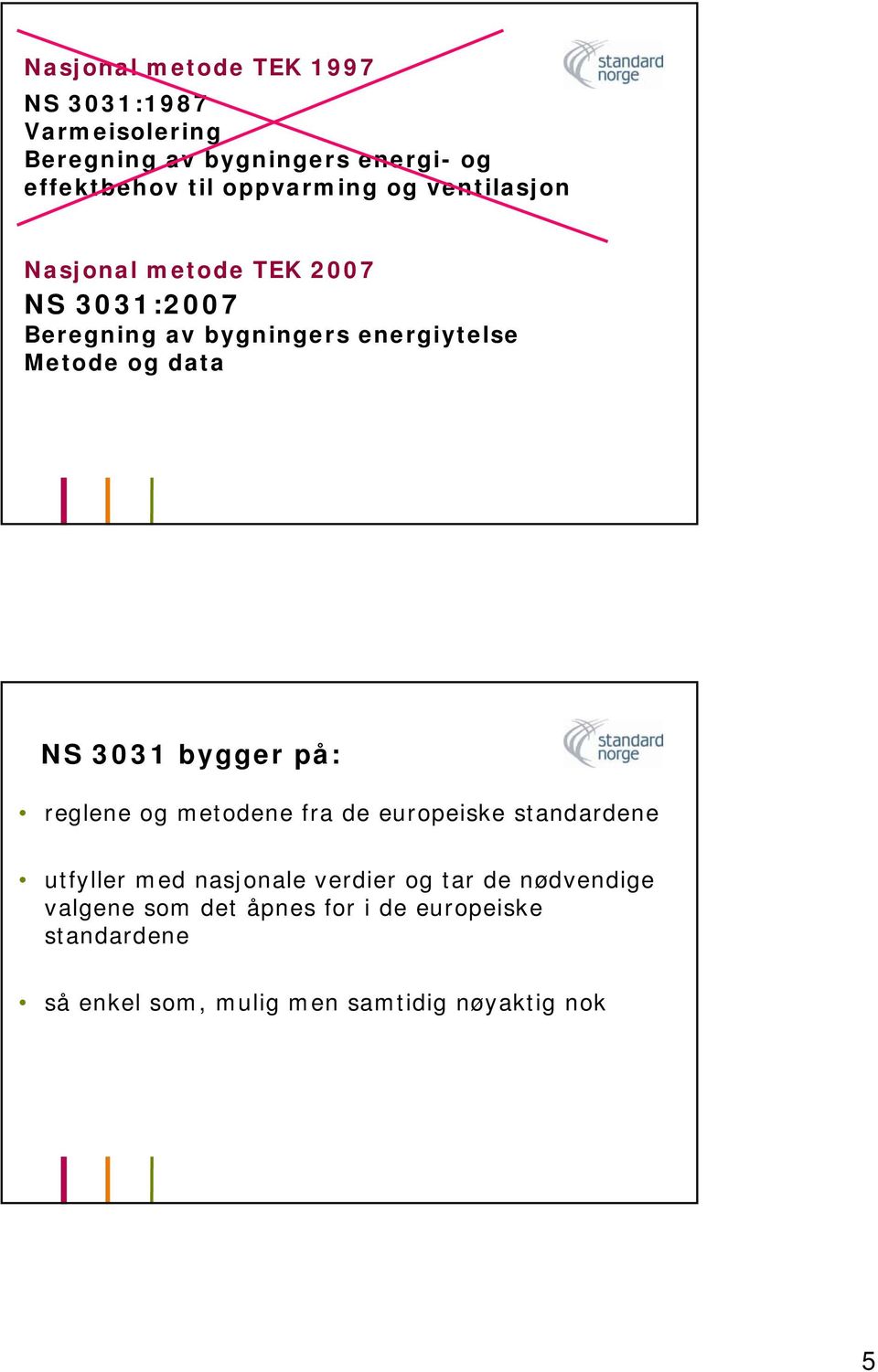 data NS 3031 bygger på: reglene og metodene fra de europeiske standardene utfyller med nasjonale verdier og