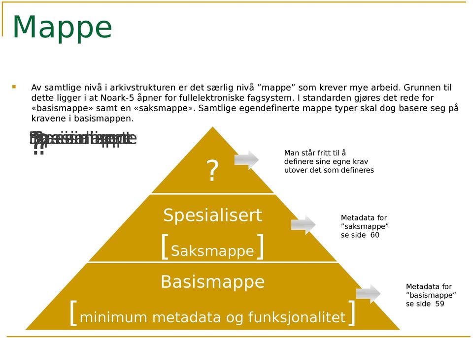 I standarden gjøres det rede for «basismappe» samt en «saksmappe».