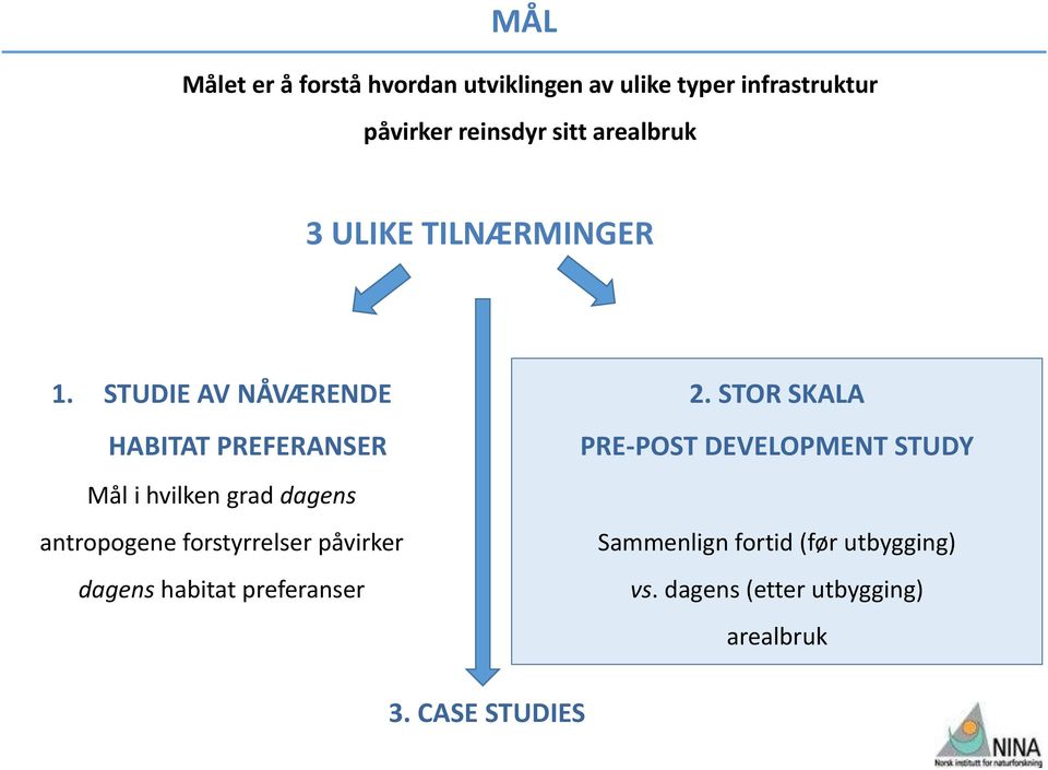 STUDIE AV NÅVÆRENDE HABITAT PREFERANSER Mål i hvilken grad dagens antropogene forstyrrelser