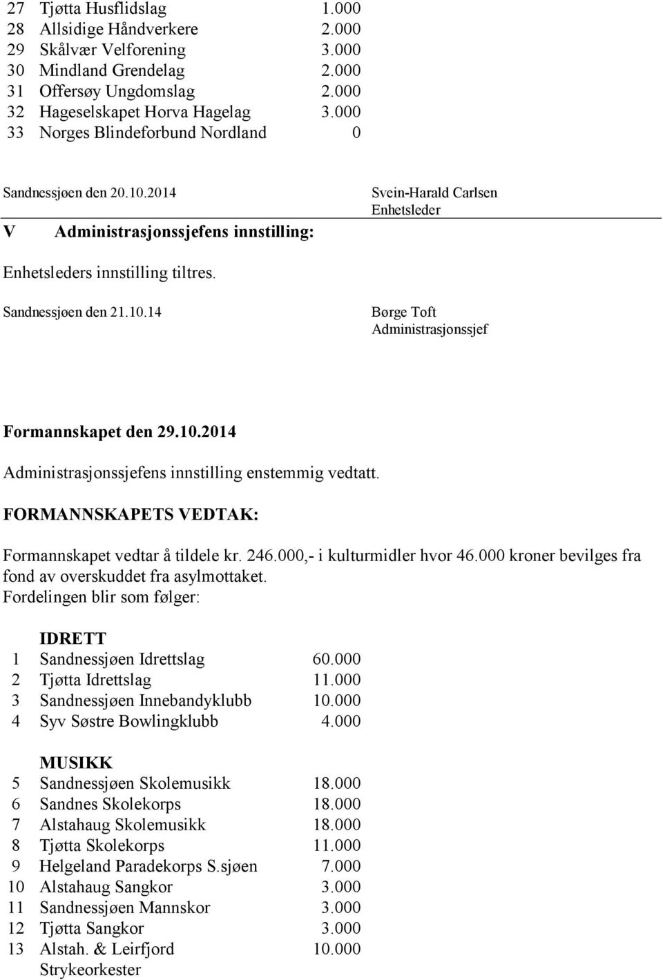 10.2014 Administrasjonssjefens innstilling enstemmig vedtatt. FORMANNSKAPETS VEDTAK: Formannskapet vedtar å tildele kr. 246.000,- i kulturmidler hvor 46.