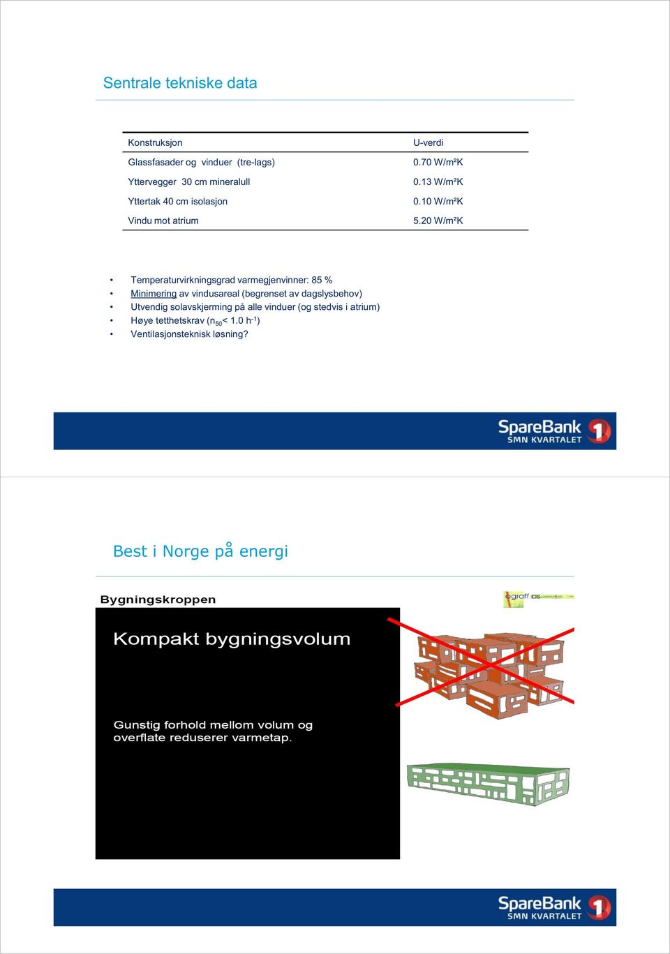 20 W/m²K Temperaturvirkningsgrad varmegjenvinner: 85 % Minimering av vindusareal (begrenset av dagslysbehov)