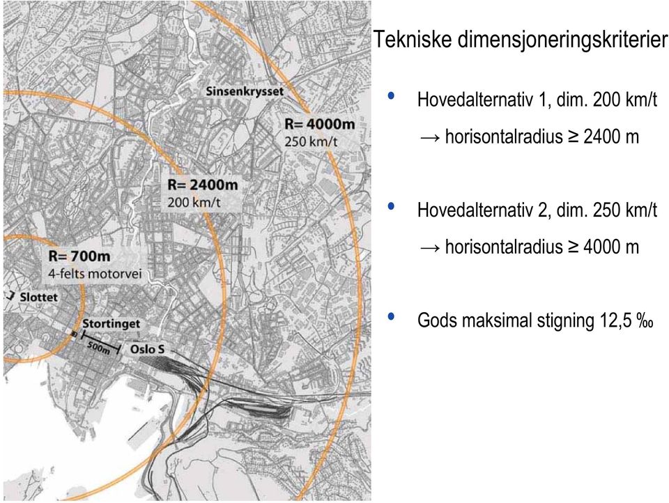 200 km/t horisontalradius 2400 m