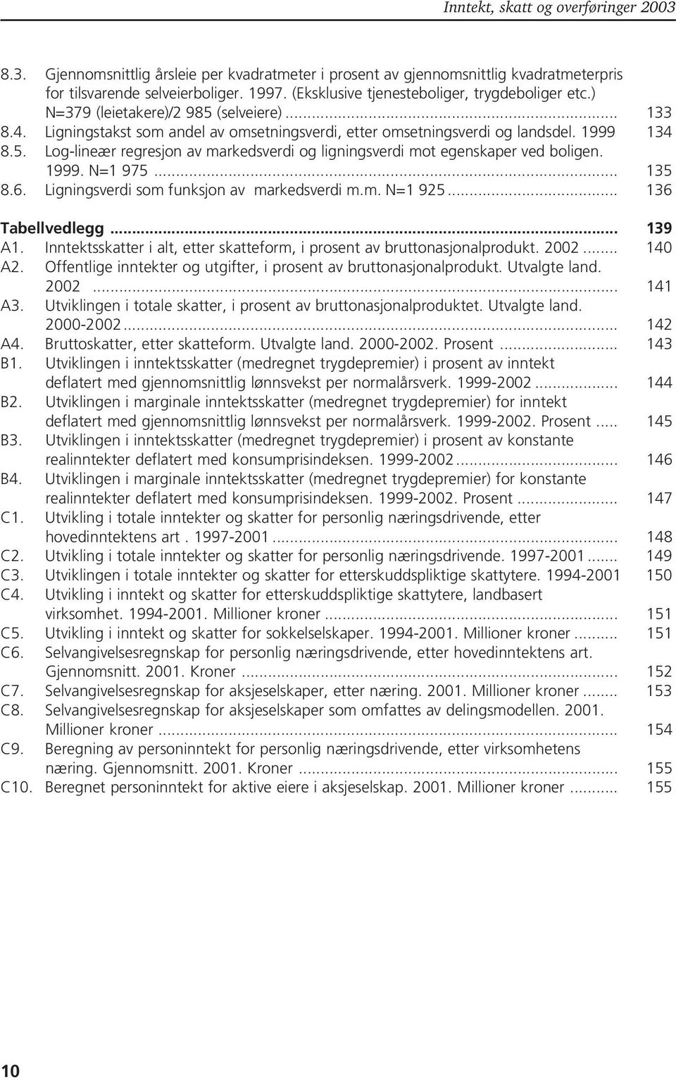 1999. N=1 975... 135 8.6. Ligningsverdi som funksjon av markedsverdi m.m. N=1 925... 136 Tabellvedlegg... 139 A1. Inntektsskatter i alt, etter skatteform, i prosent av bruttonasjonalprodukt. 2002.