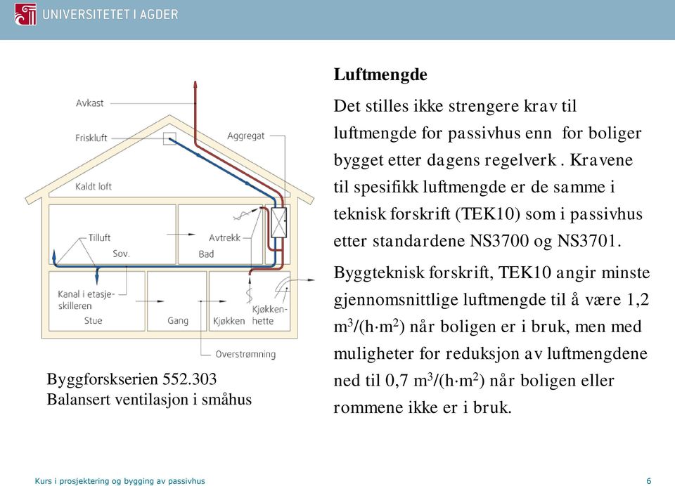 303 Balansert ventilasjon i småhus Byggteknisk forskrift, TEK10 angir minste gjennomsnittlige luftmengde til å være 1,2 m 3 /(h m 2 ) når boligen