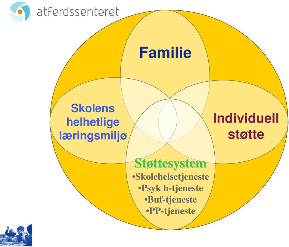 Støttesystem ttesystem