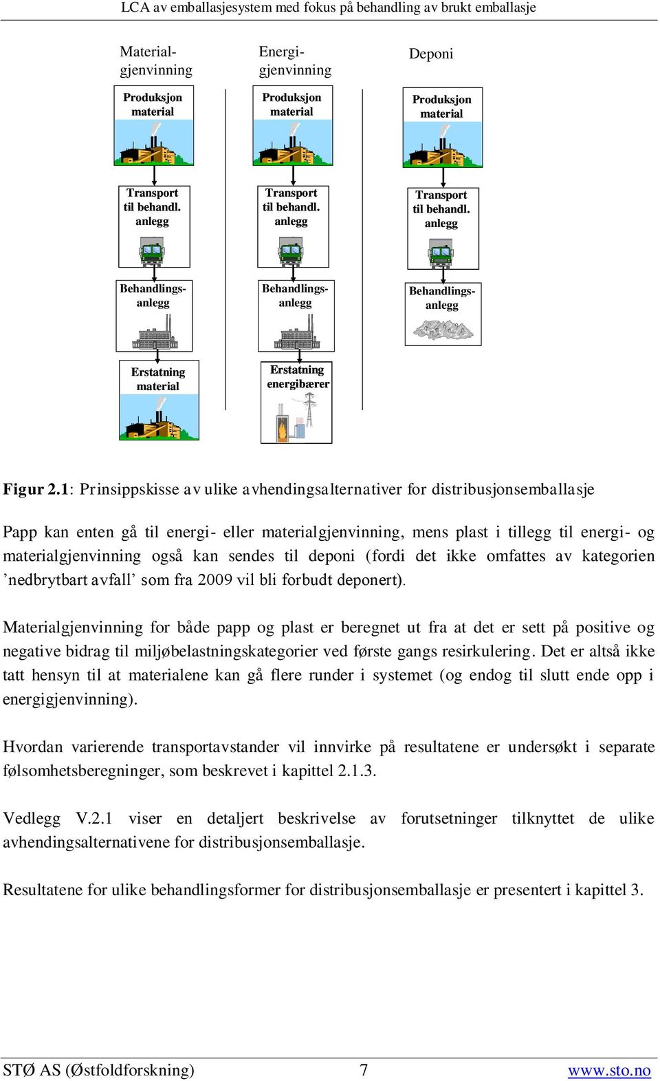 1: Prinsippskisse av ulike avhendingsalternativer for distribusjonsemballasje Papp kan enten gå til energi- eller materialgjenvinning, mens plast i tillegg til energi- og materialgjenvinning også kan