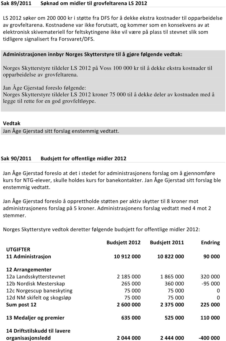 Norges Skytterstyre tildeler LS 2012 på Voss 100 000 kr til å dekke ekstra kostnader til opparbeidelse av grovfeltarena.