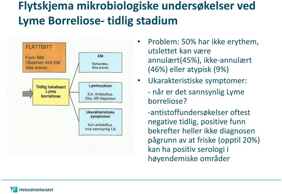 Ukarakteristiske symptomer: -når er det sannsynlig Lyme borreliose?