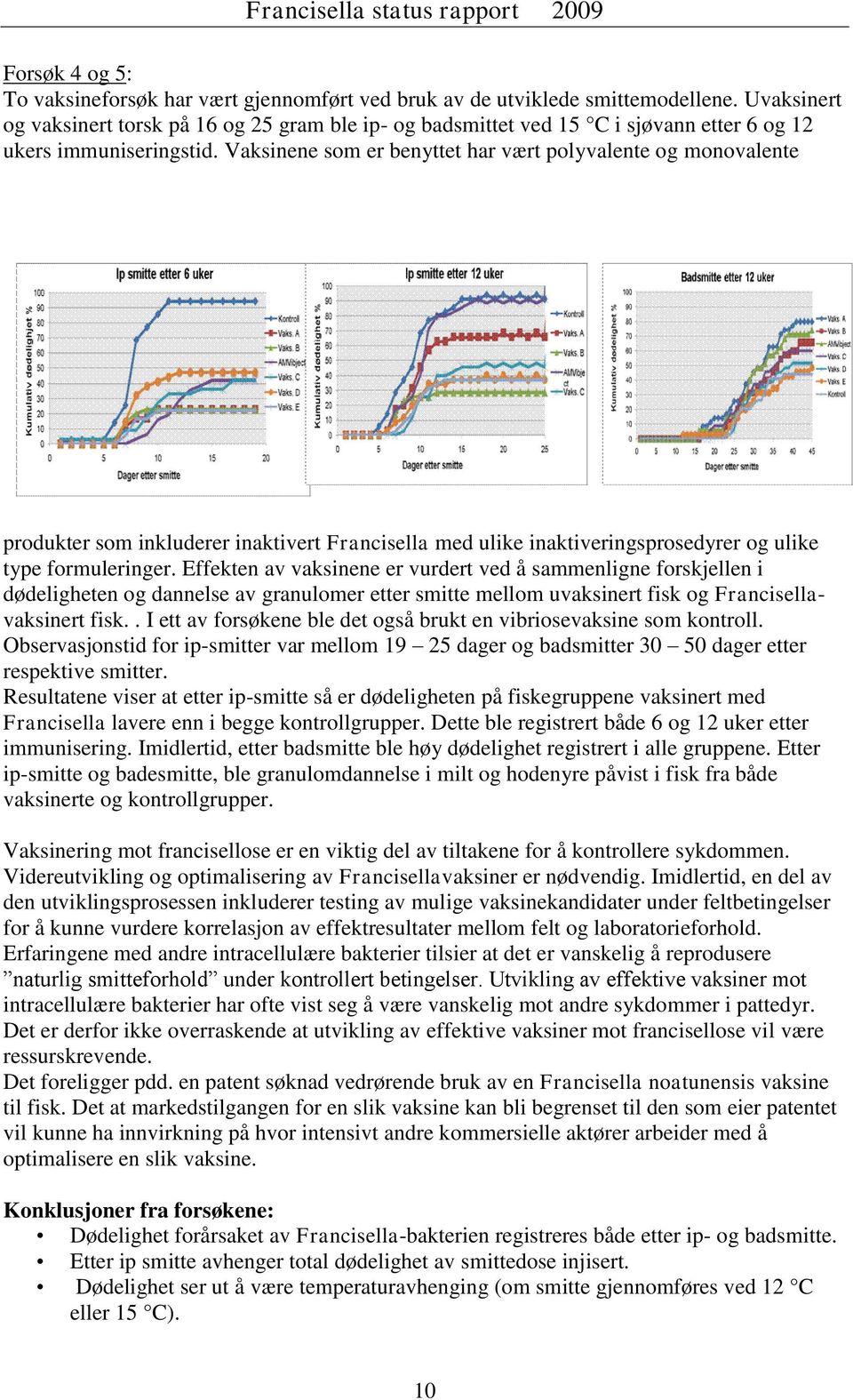 Vaksinene som er benyttet har vært polyvalente og monovalente produkter som inkluderer inaktivert Francisella med ulike inaktiveringsprosedyrer og ulike type formuleringer.