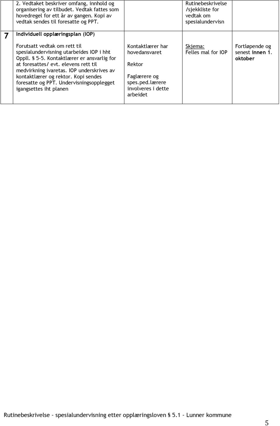 Rutinebeskrivelse /sjekkliste for vedtak om spesialundervisn 7 Individuell opplæringsplan (IOP) Forutsatt vedtak om rett til spesialundervisning