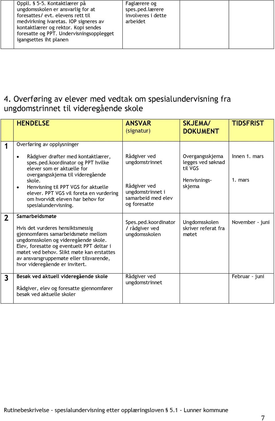 ped.koordinator og hvilke elever som er aktuelle for overgangsskjema til videregående skole. Henvisning til VGS for aktuelle elever.