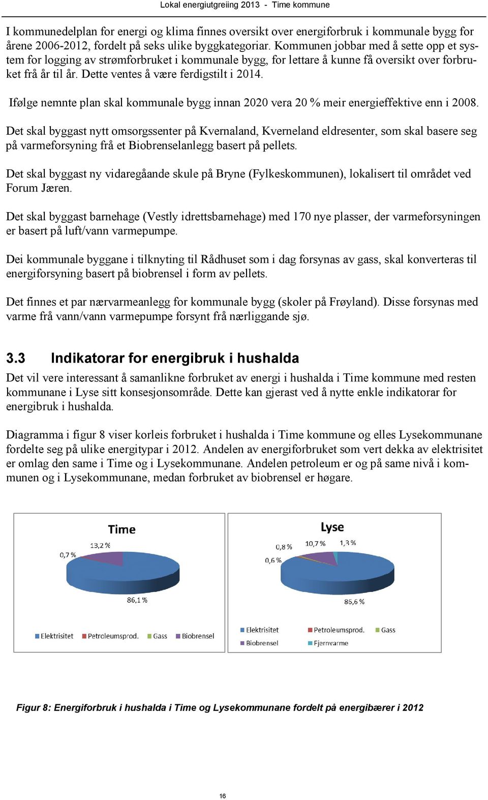 Ifølge nemnte plan skal kommunale bygg innan 2020 vera 20 % meir energieffektive enn i 2008.