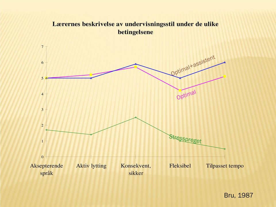 Aksepterende språk Aktiv lytting