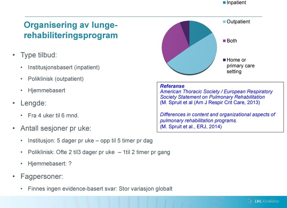 (M. Spruit et al (Am J Respir Crit Care, 2013) Differences in content and organizational aspects of pulmonary rehabilitation programs. (M. Spruit et al., ERJ, 2014) Institusjon: 5 dager pr uke opp til 5 timer pr dag Poliklinisk: Ofte 2 til3 dager pr uke 1til 2 timer pr gang Hjemmebasert:?