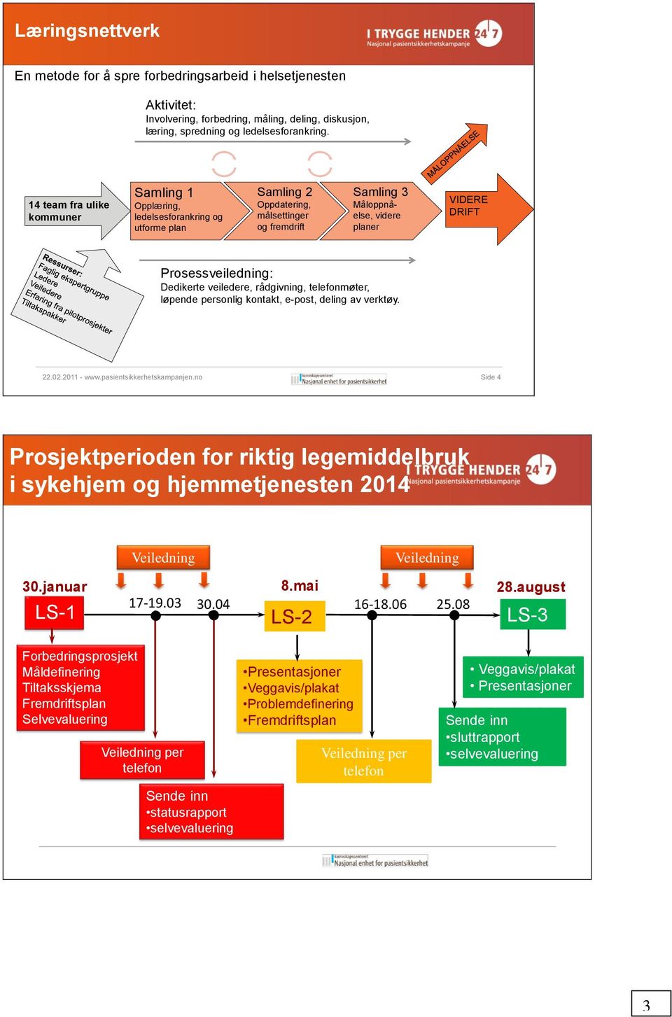 Dedikerte veiledere, rådgivning, telefnmøter, løpende persnlig kntakt, e-pst, deling av verktøy. 22.02.2011 - www.pasientsikkerhetskampanjen.