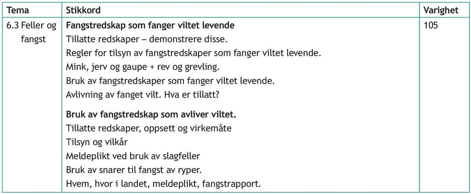 Bruk av fangstredskaper som fanger viltet levende. Avlivning av fanget vilt. Hva er tillatt? Bruk av fangstredskap som avliver viltet.