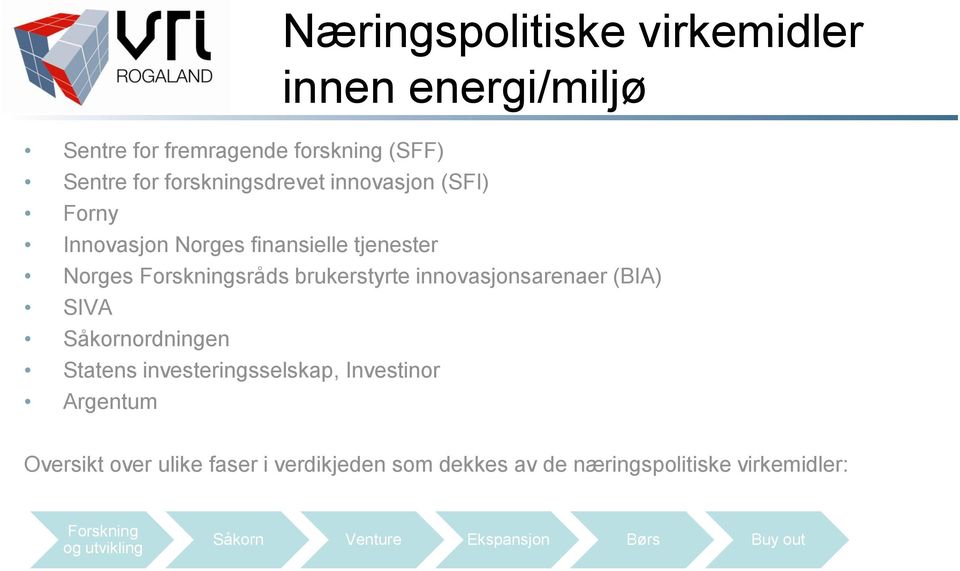 innovasjonsarenaer (BIA) SIVA Såkornordningen Statens investeringsselskap, Investinor Argentum Oversikt over