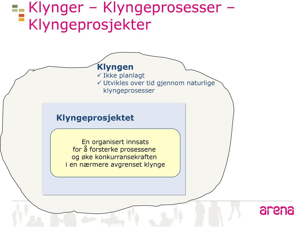 klyngeprosesser Klyngeprosjektet En organisert innsats for