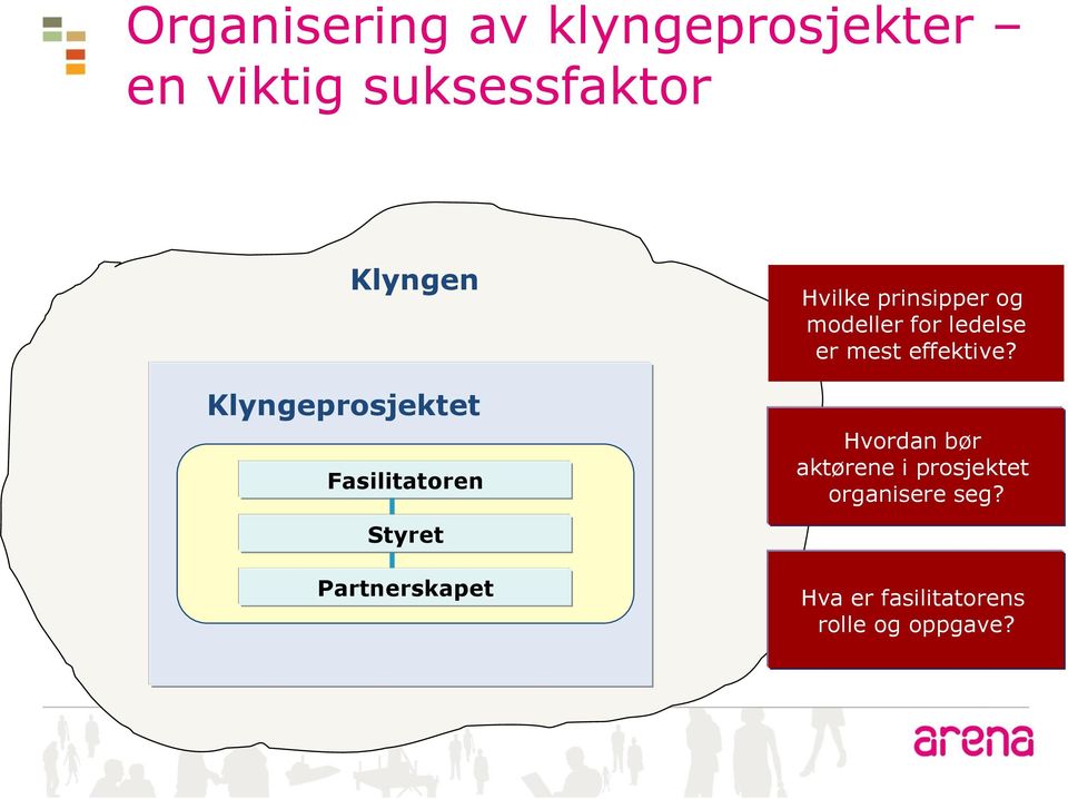 prinsipper og modeller for ledelse er mest effektive?