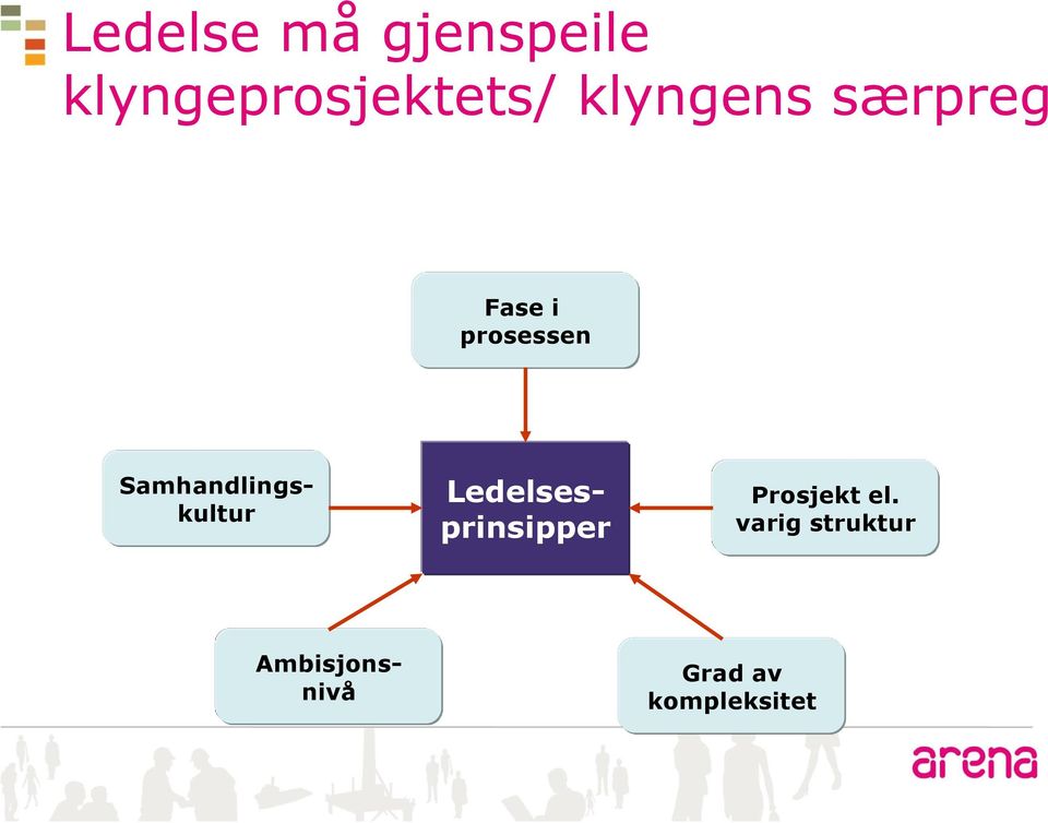 Samhandlingskultur Ledelsesprinsipper