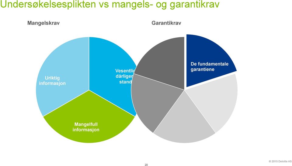 Uriktig informasjon Vesentlig dårligere