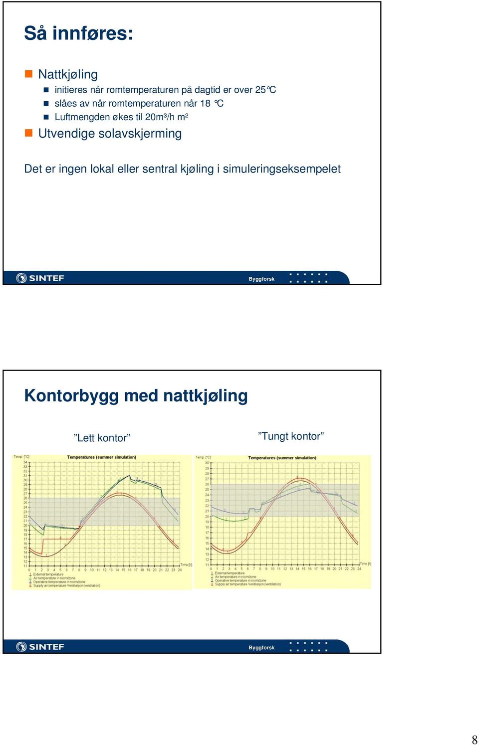 m² Utvendige solavskjerming Det er ingen lokal eller sentral kjøling i