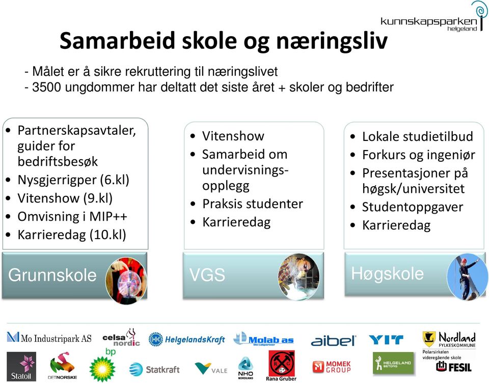 kl) Omvisning i MIP++ Karrieredag(10.