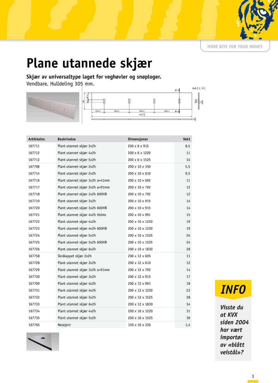 pproved by ate ate, 77 Plant utannet skjær xh 00 x 0 x 0 9, 77 Plant utannet skjær xh a=mm 00 x 0 x 9 / 777 Plant utannet skjær xh a=9mm 00 x 0 x 79 778 Plant utannet skjær xh 00H 00 x 0 x 79 779