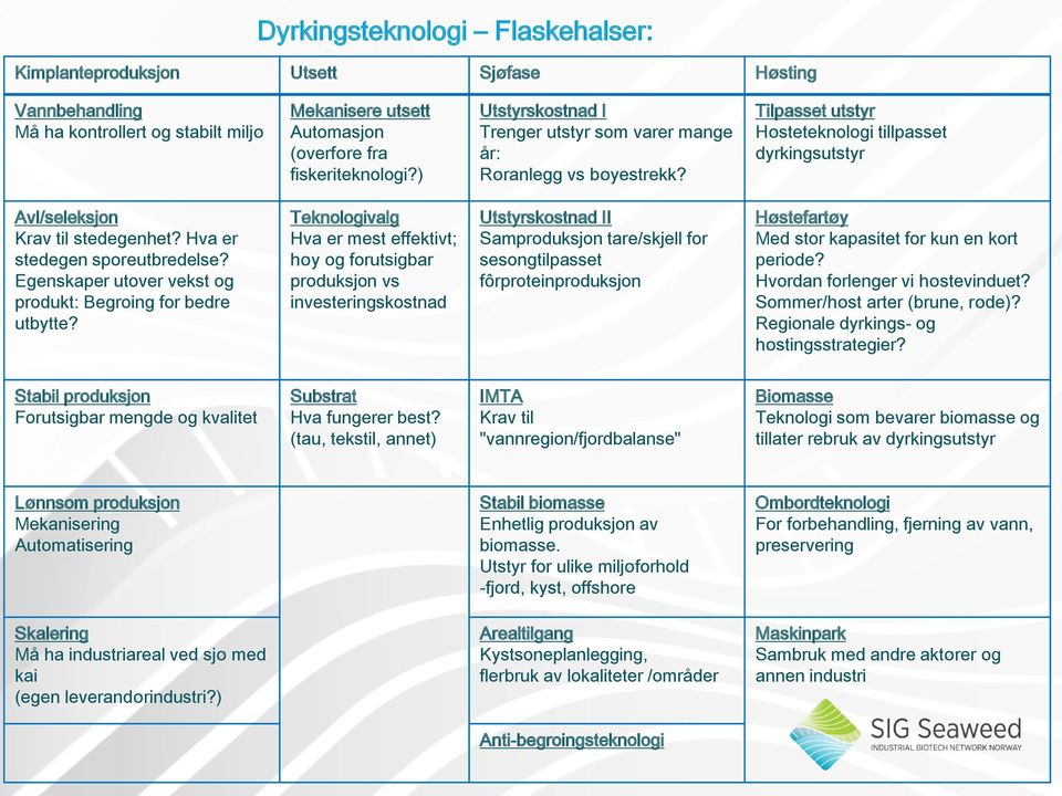 Hva er stedegen sporeutbredelse? Egenskaper utover vekst og produkt: Begroing for bedre utbytte?