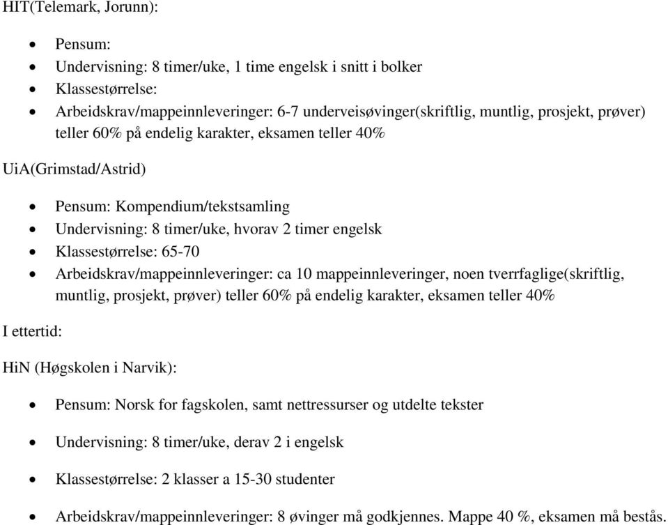 mappeinnleveringer, noen tverrfaglige(skriftlig, muntlig, prosjekt, prøver) teller 60% på endelig karakter, eksamen teller 40% I ettertid: HiN (Høgskolen i Narvik): Pensum: Norsk for