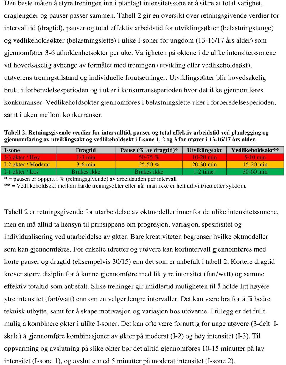 ulike I-soner for ungdom (13-16/17 års alder) som gjennomfører 3-6 utholdenhetsøkter per uke.