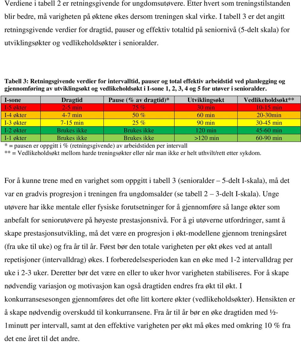 Tabell 3: Retningsgivende verdier for intervalltid, pauser og total effektiv arbeidstid ved planlegging og gjennomføring av utviklingsøkt og vedlikeholdsøkt i I-sone 1, 2, 3, 4 og 5 for utøver i