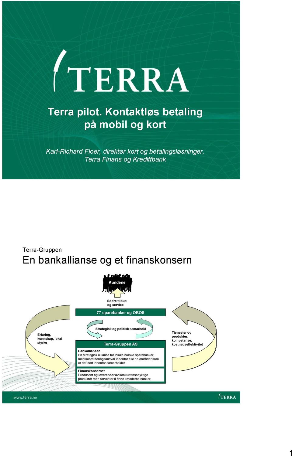 finanskonsern Kundene Bedre tilbud og service 77 sparebanker og OBOS Erfaring, kunnskap, lokal styrke Strategisk og politisk samarbeid Terra-Gruppen AS