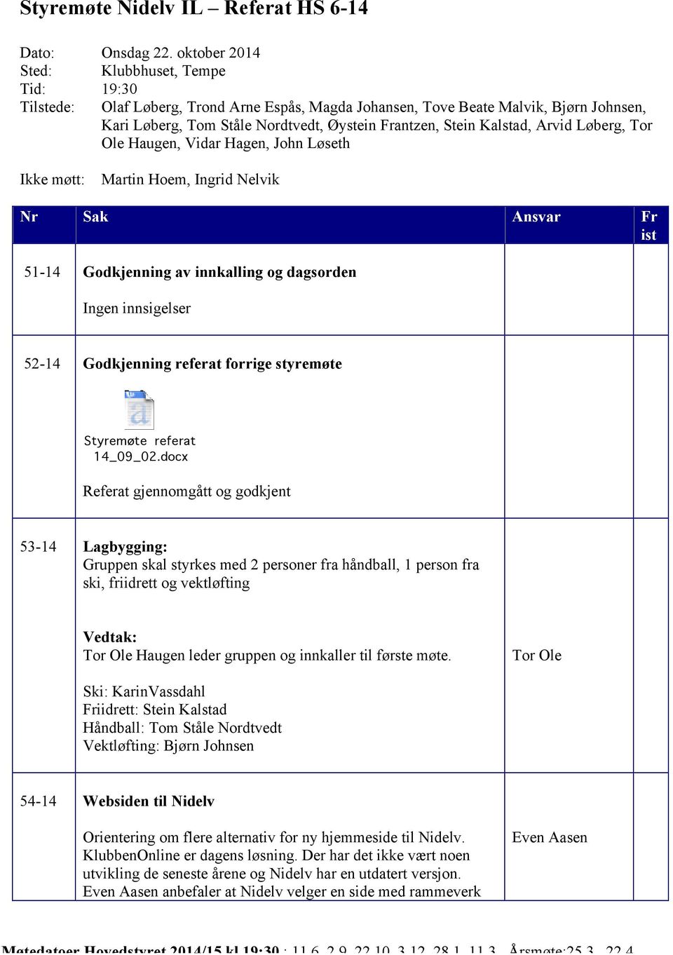 Kalstad, Arvid Løberg, Tor Ole Haugen, Vidar Hagen, John Løseth Ikke møtt: Martin Hoem, Ingrid Nelvik Nr Sak Ansvar Fr ist 51-14 Godkjenning av innkalling og dagsorden Ingen innsigelser 52-14