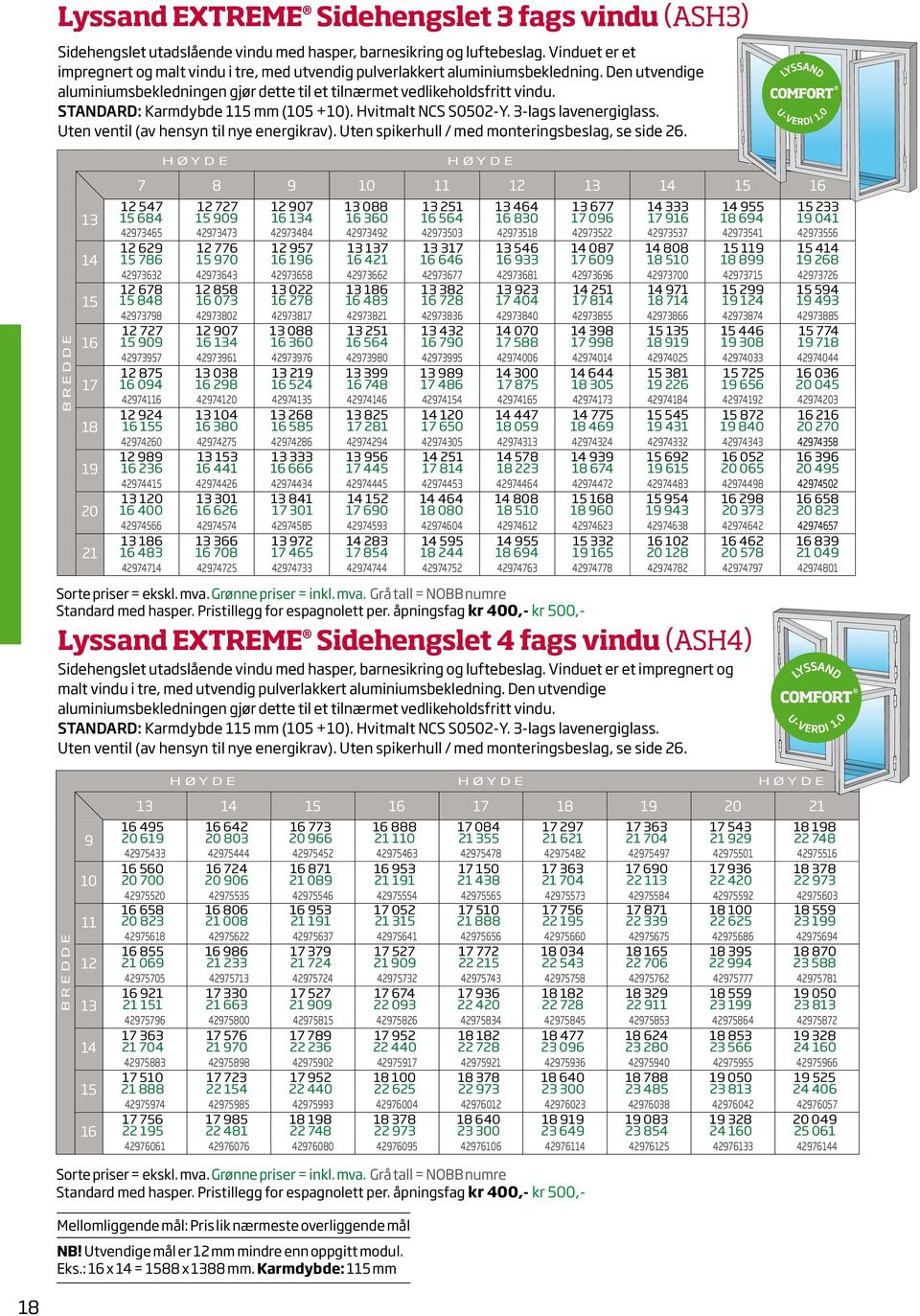 STANDARD: Karmdybde 115 mm (105 +10). Hvitmalt NCS S0502-Y. 3-lags lavenergiglass. Uten ventil (av hensyn til nye energikrav). Uten spikerhull / med monteringsbeslag, se side 26.