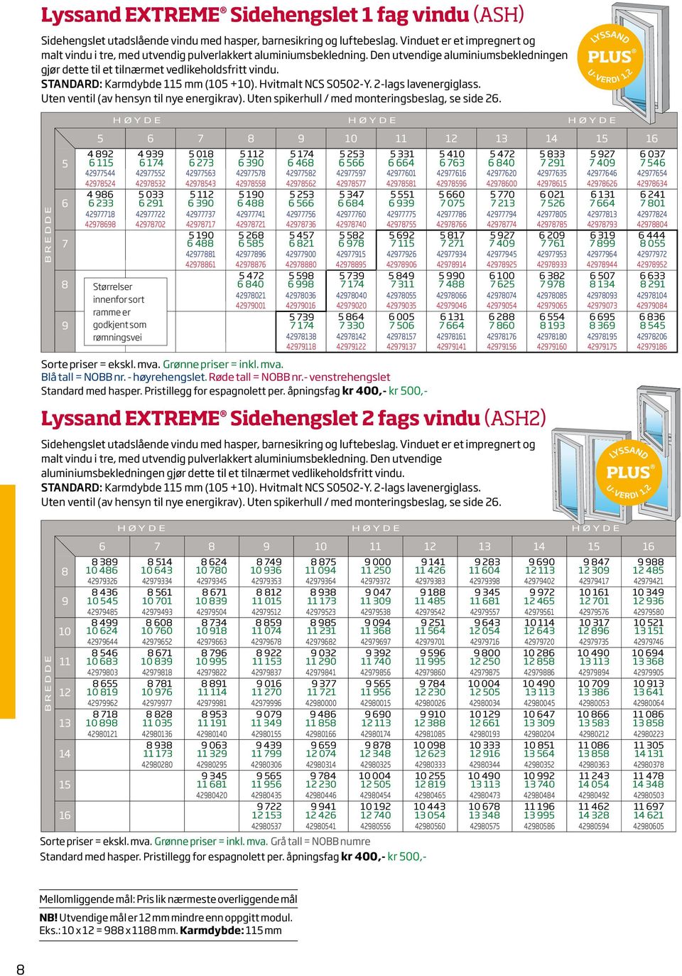 STANDARD: Karmdybde 115 mm (105 +10). Hvitmalt NCS S0502-Y. 2-lags lavenergiglass. Uten ventil (av hensyn til nye energikrav). Uten spikerhull / med monteringsbeslag, se side 26.