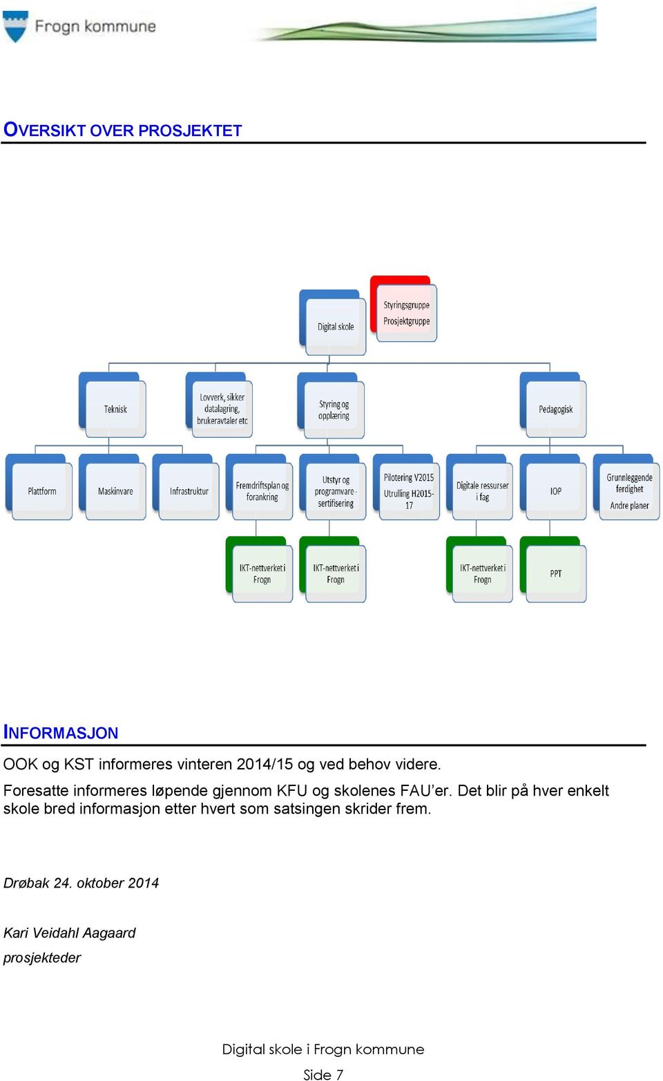 Foresatte informeres løpende gjennom KFU og skolenes FAU er.