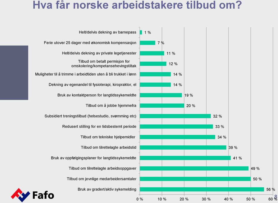 omskolering/kompetansehevingstiltak Muligheter til å trimme i arbeidtiden uten å bli trukket i lønn Dekning av egenandel til fysioterapi, kiropraktor, el 11 % 12 % 14 % 14 % Bruk av kontaktperson for