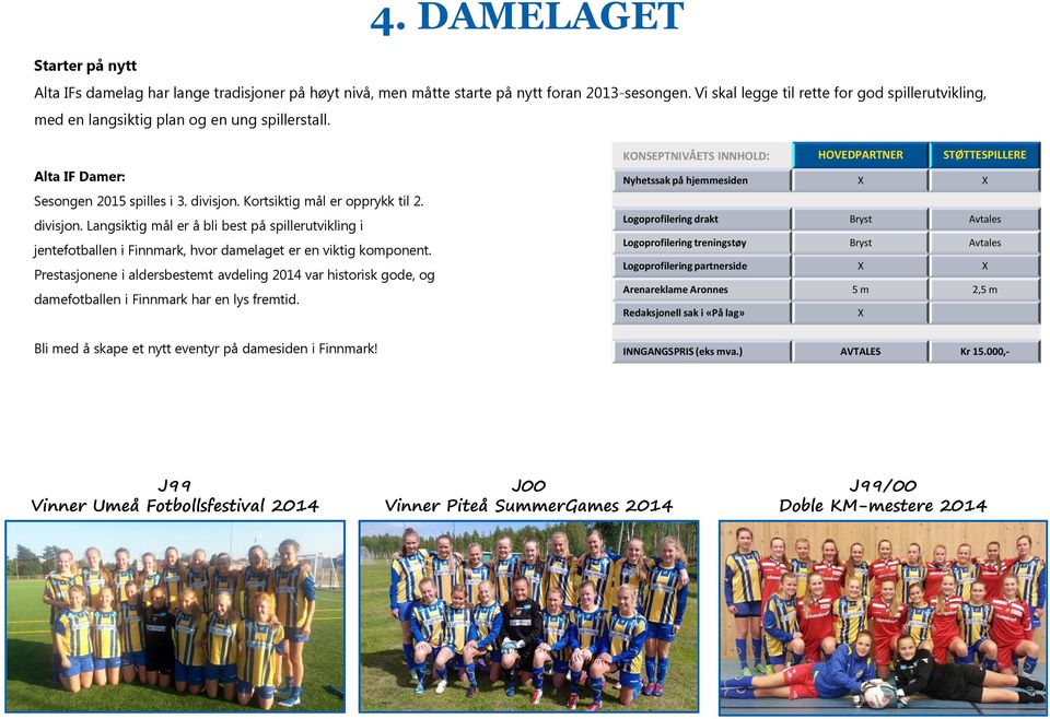 Kortsiktig mål er opprykk til 2. divisjon. Langsiktig mål er å bli best på spillerutvikling i jentefotballen i Finnmark, hvor damelaget er en viktig komponent.