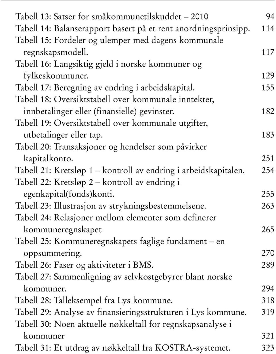 155 Tabell 18: Oversiktstabell over kommunale inntekter, innbetalinger eller (finansielle) gevinster. 182 Tabell 19: Oversiktstabell over kommunale utgifter, utbetalinger eller tap.