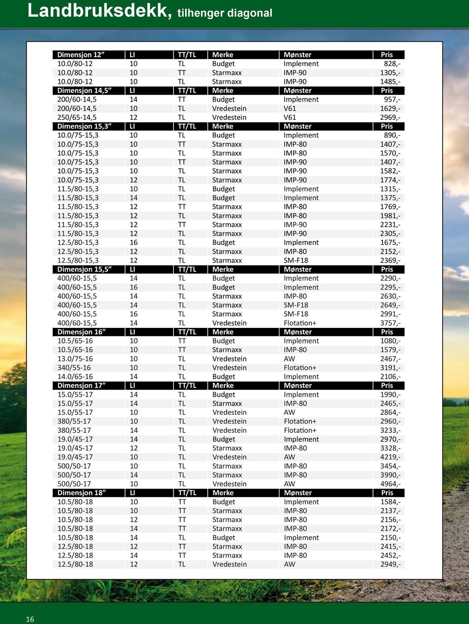 Dimensjon 15,3 LI TT/TL Merke Mønster Pris 10.0/75-15,3 10 TL Budget Implement 890,- 10.0/75-15,3 10 TT Starmaxx IMP-80 107,- 10.0/75-15,3 10 TL Starmaxx IMP-80 1570,- 10.