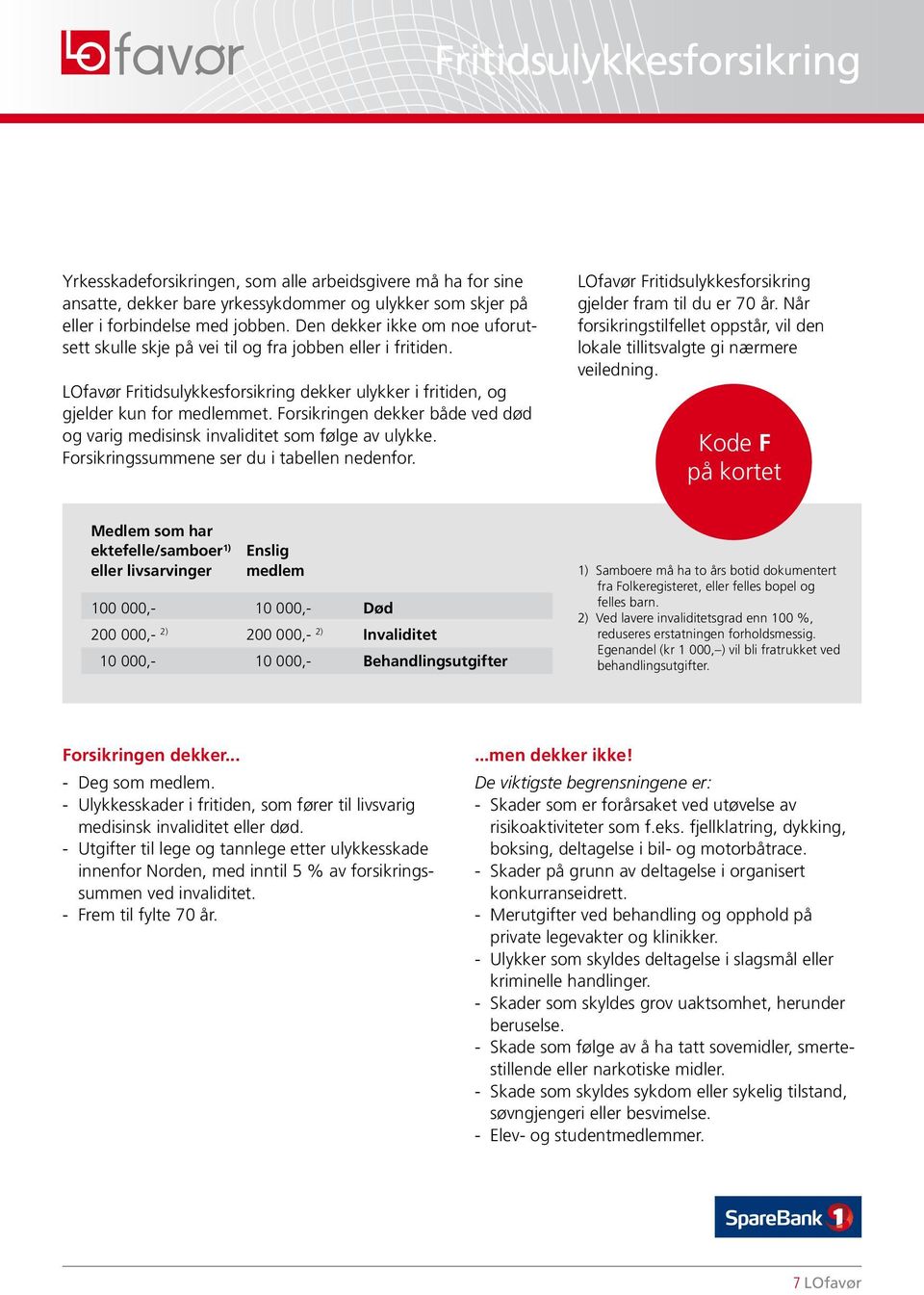 Forsikringen dekker både ved død og varig medisinsk invaliditet som følge av ulykke. Forsikringssummene ser du i tabellen nedenfor. LOfavør Fritidsulykkesforsikring gjelder fram til du er 70 år.