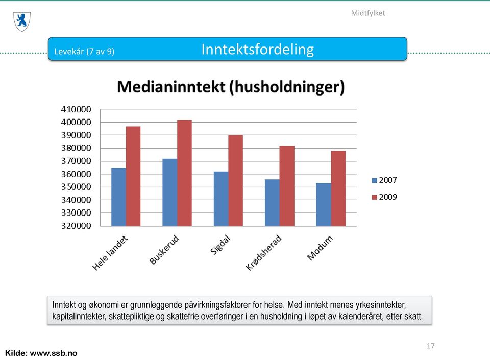 Med inntekt menes yrkesinntekter, kapitalinntekter, skattepliktige