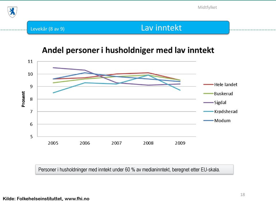 medianinntekt, beregnet etter EU-skala.